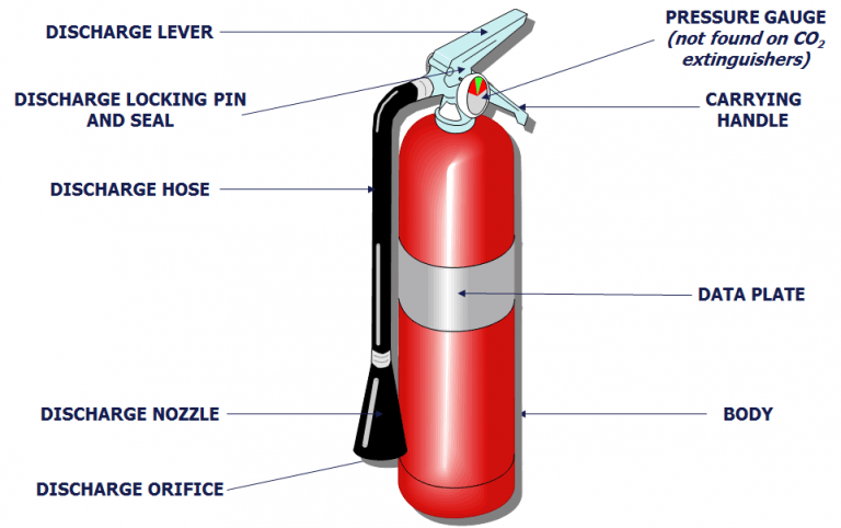 Fire-Extinguisher-Anatomy - Universal Fire Protection Co. Pvt Ltd