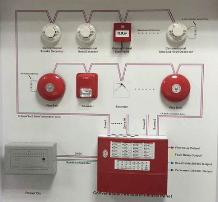 Eurofyre conventaion fire alarm system