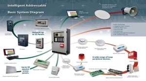 Addressable-Fire-Alarm-System-2